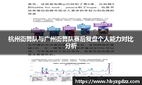 杭州街舞队与广州街舞队赛后复盘个人能力对比分析