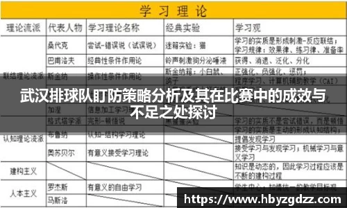 武汉排球队盯防策略分析及其在比赛中的成效与不足之处探讨