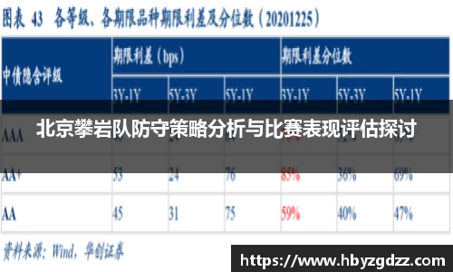 北京攀岩队防守策略分析与比赛表现评估探讨